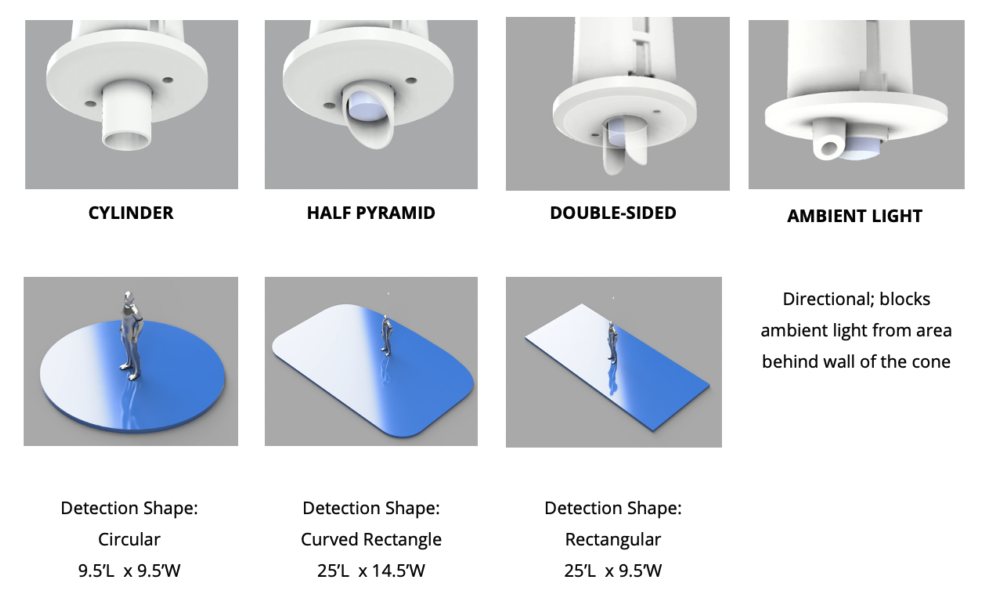 Sensor Blinders