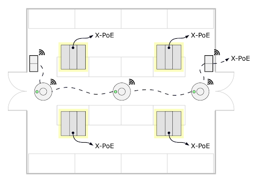 Warehouse Example