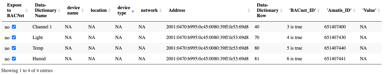 Data Example